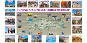 Turkiyenin UNESCO Miraslari Haritasi