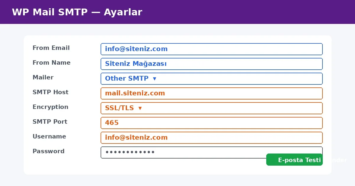 WP Mail SMTP eklentisi kurulum ve kimlik bilgisi ekleme ekranı