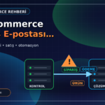 WooCommerce Sipariş E-postası Gitmiyor: 7 Adımda Çözüm