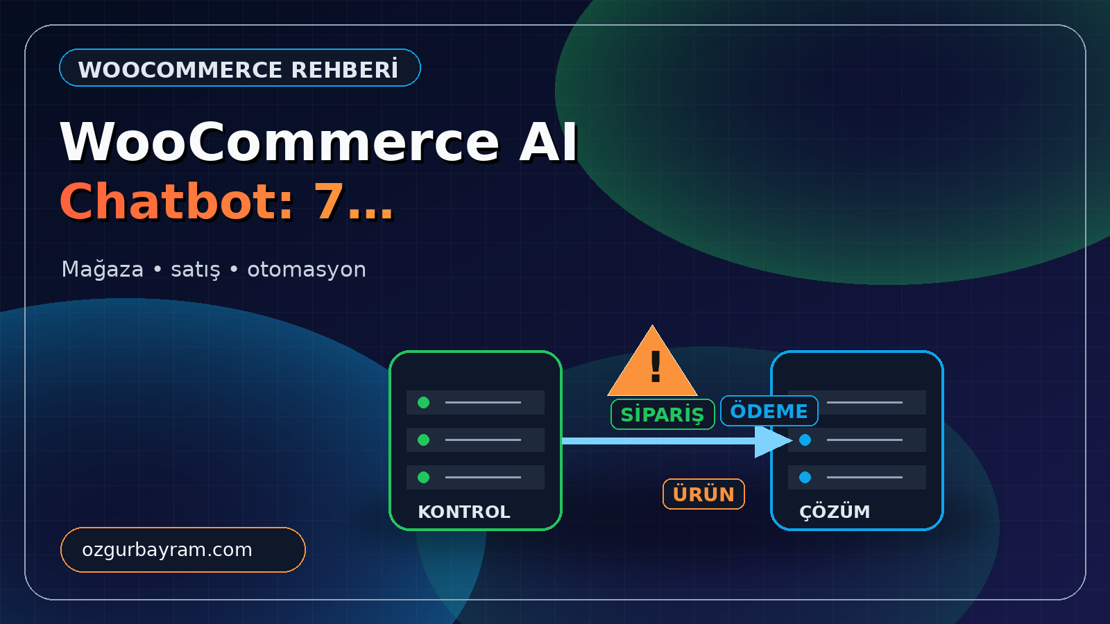 WooCommerce AI Chatbot: 7 Eklenti Karşılaştırması (2026) öne çıkan görsel