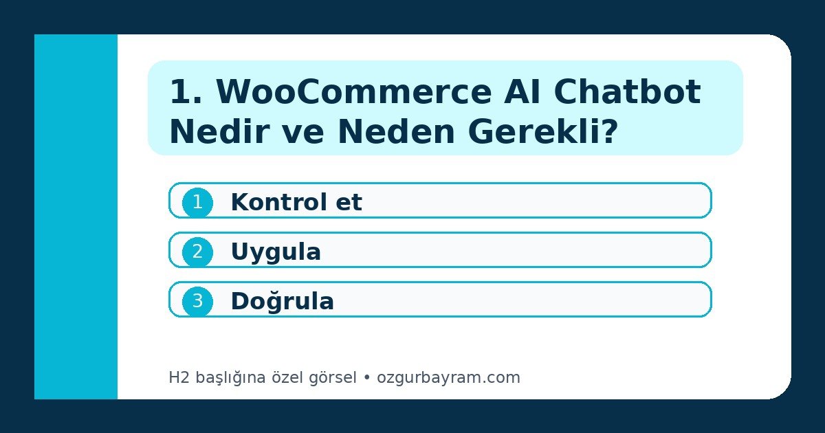 1. WooCommerce AI Chatbot Nedir ve Neden Gerekli?