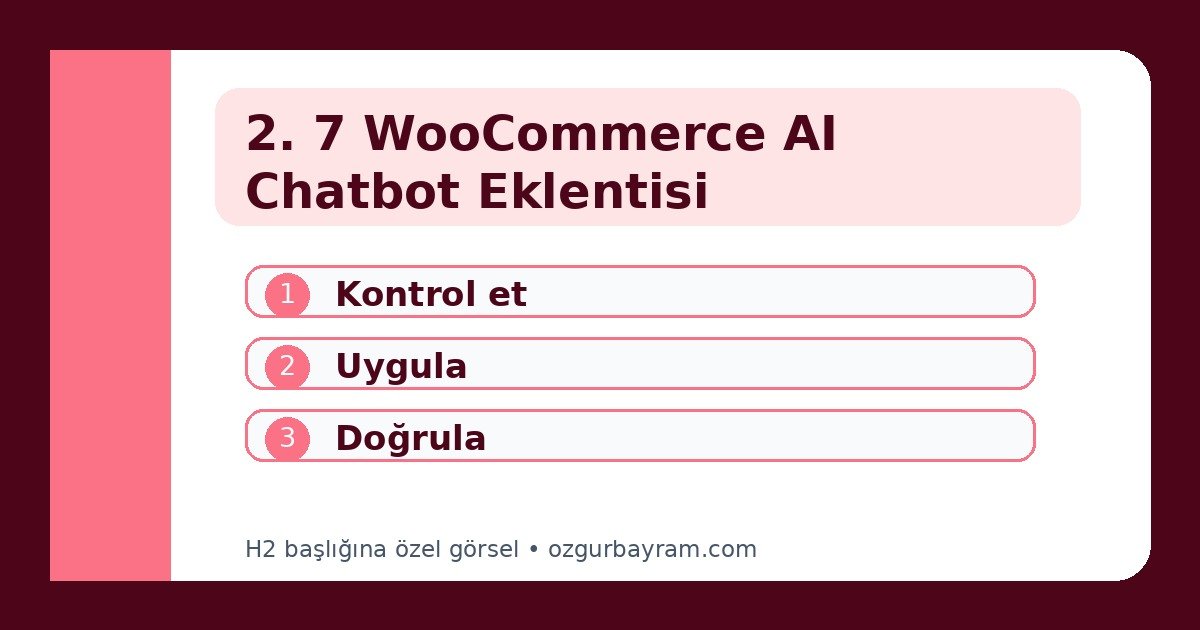 2. 7 WooCommerce AI Chatbot Eklentisi Karşılaştırması