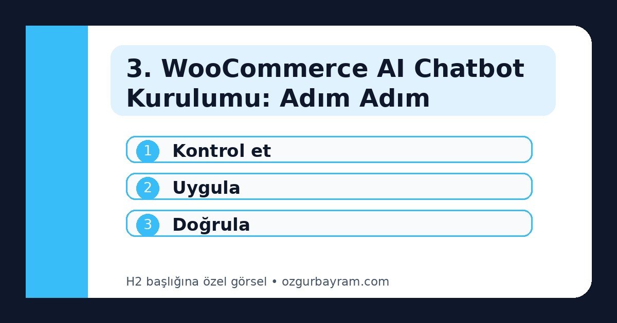 3. WooCommerce AI Chatbot Kurulumu: Adım Adım