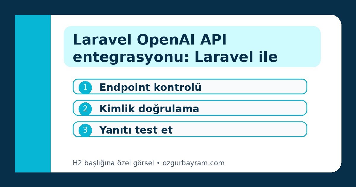 Laravel OpenAI API entegrasyonu: Laravel ile OpenAI API Entegrasyonu Neden Bu Kadar Yaygınla