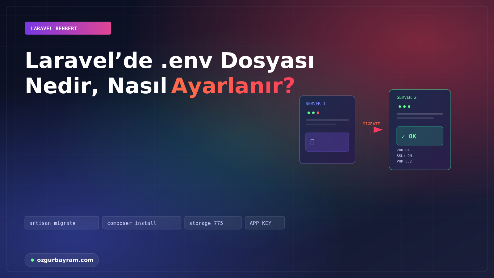 Laravel’de .env Dosyası Nedir, Nasıl Ayarlanır?