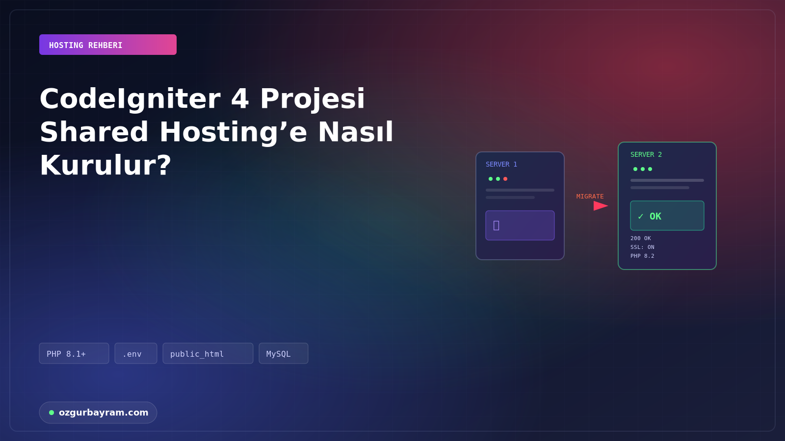 CodeIgniter 4 Projesi Shared Hosting’e Nasıl Kurulur?