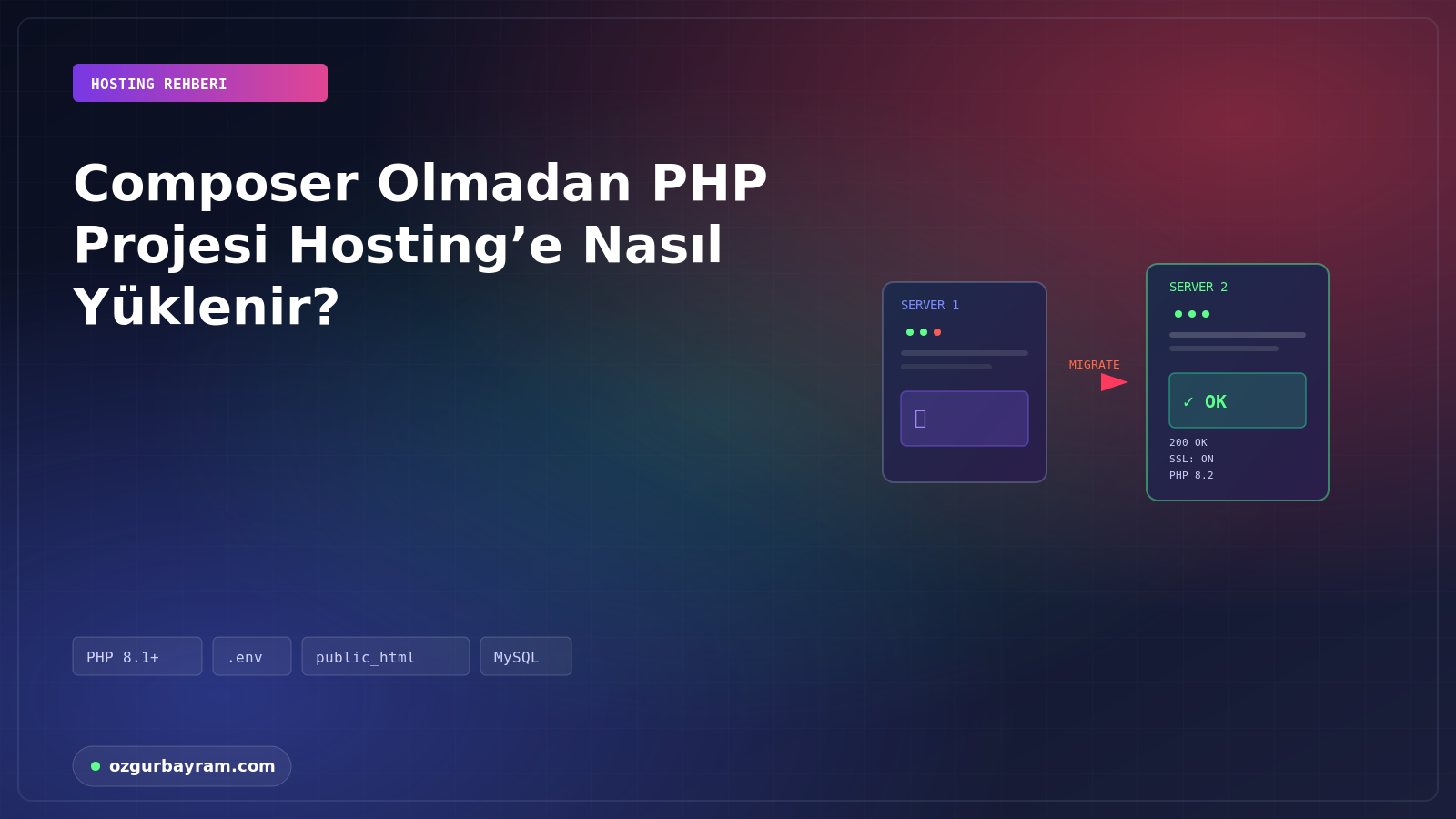 Composer Olmadan PHP Projesi Hosting’e Nasıl Yüklenir?
