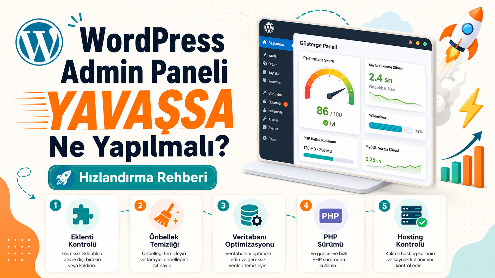 Wordpress Admin Paneli Yavassa Ne Yapilmali