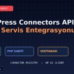 WordPress Connectors API ile Harici Servis Entegrasyonu