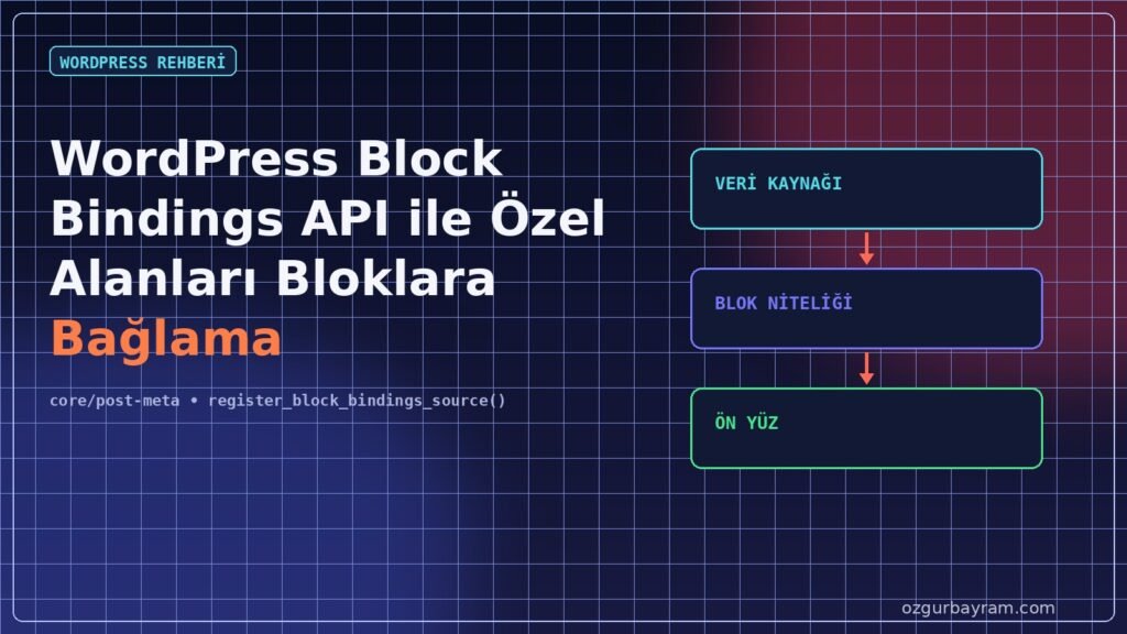 WordPress Block Bindings API ile Özel Alanları Bağlama