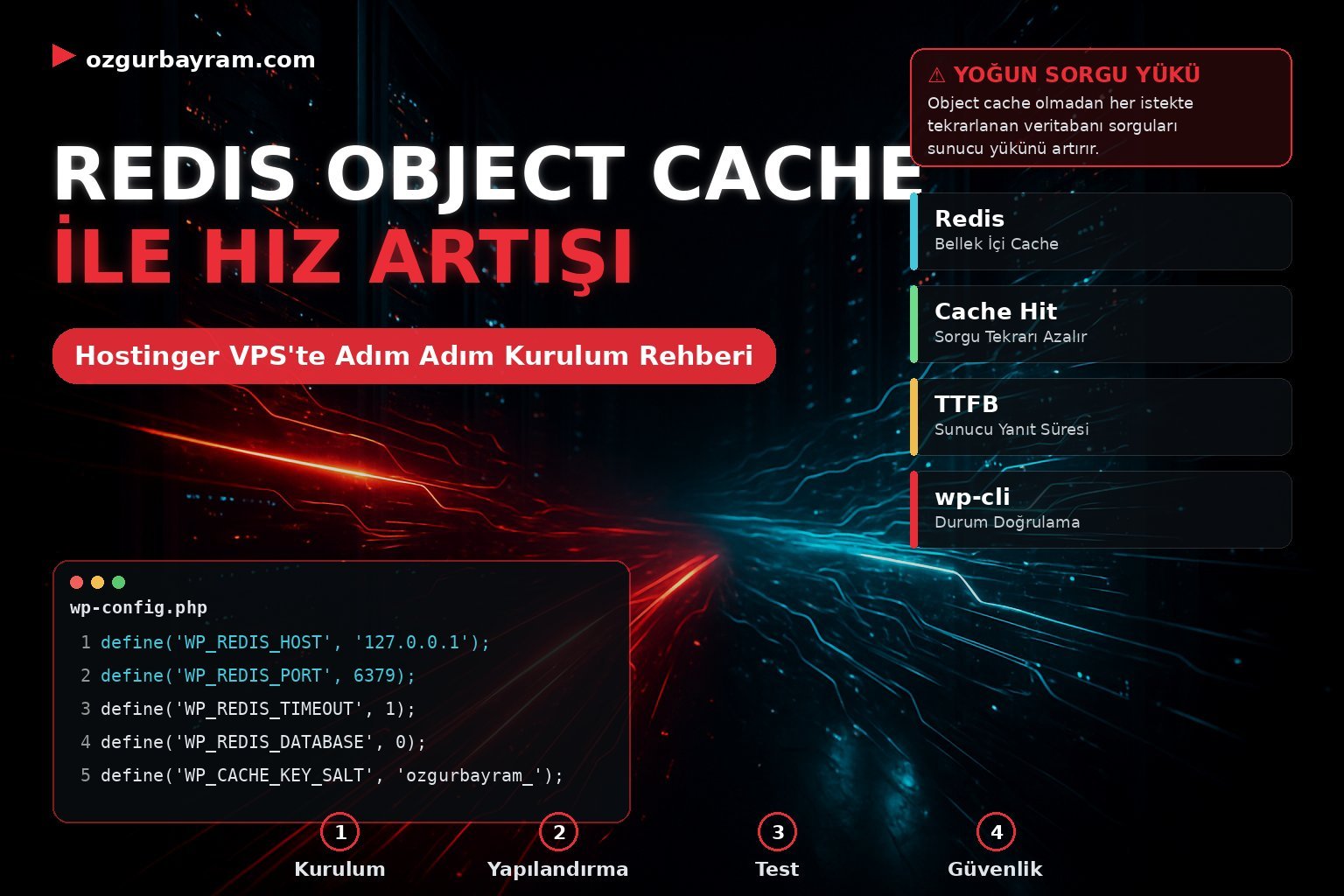 WordPress’te Redis Object Cache Kurulumu ve Hız Artışı